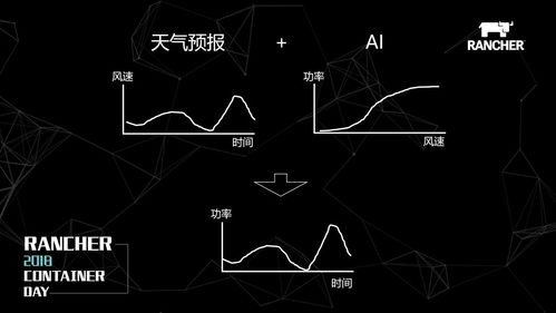 混合云場(chǎng)景下容器技術(shù)在新能源功率預(yù)測(cè)產(chǎn)品中的最佳實(shí)踐